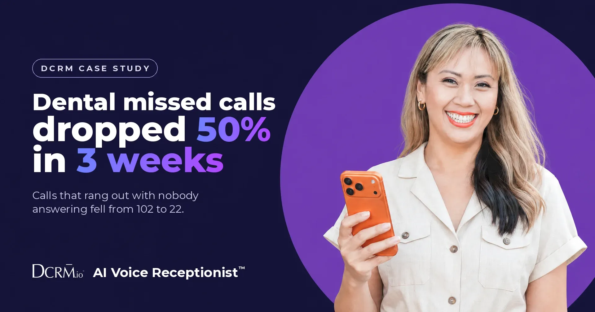 DCRM case study, AI Voice Receptionist™: dental missed calls dropped 50% in 3 weeks. Calls that rang out with nobody answering fell from 102 to 22.