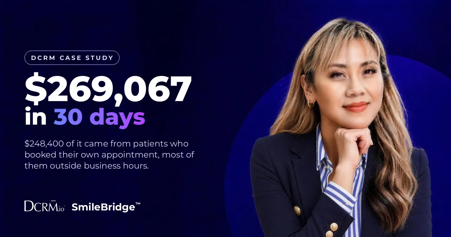 DCRM case study, SmileBridge™: $269,067 in 30 days. $248,400 of it came from patients who booked their own appointment, most of them outside business hours.